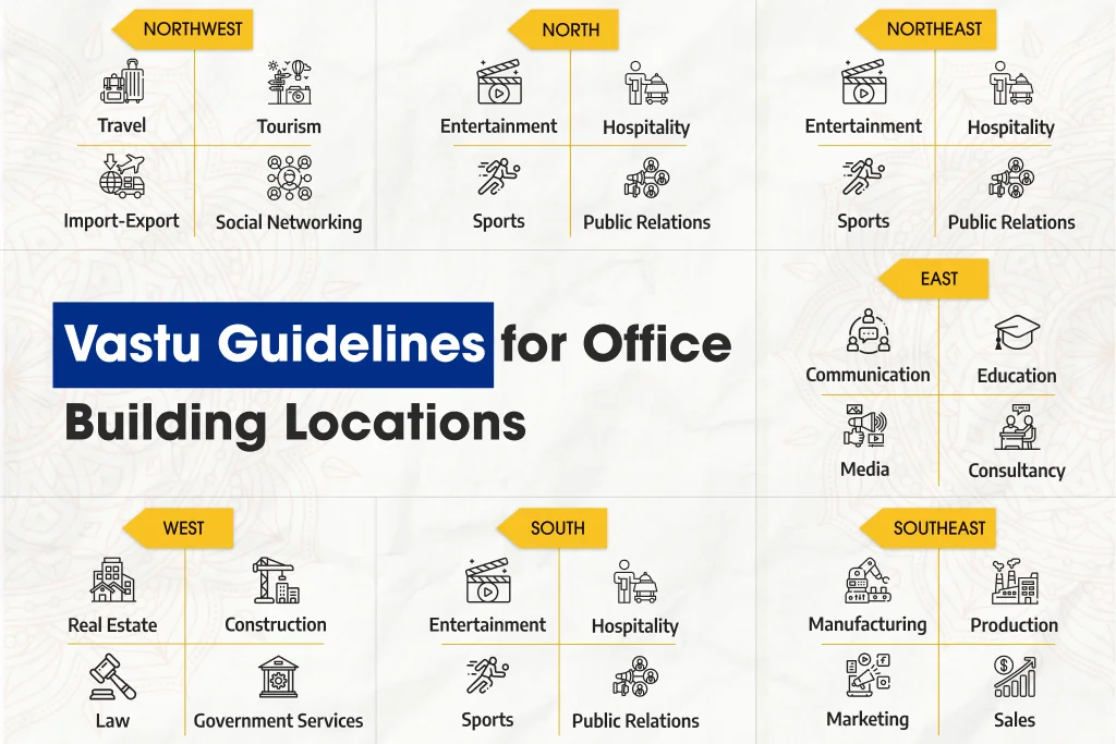 Vastu For Office In Rai, Haryana